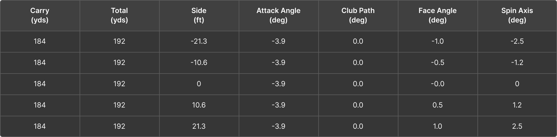 player_a_zeroing out_table_desktop_trackman_blog