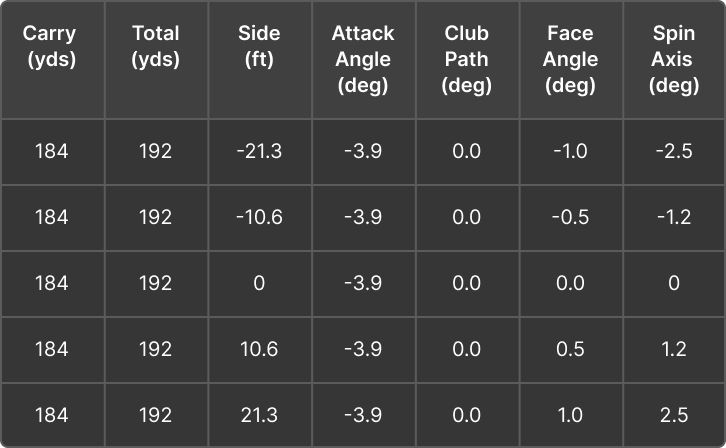 player_a_zeroing out_table_mobile_trackman_blog